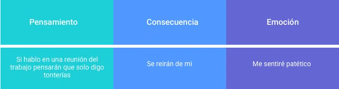 Pensamientos negativos