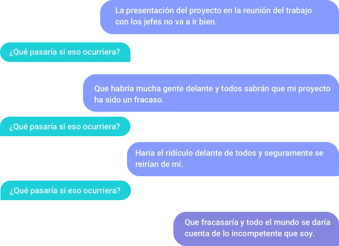 Pensamientos negativos