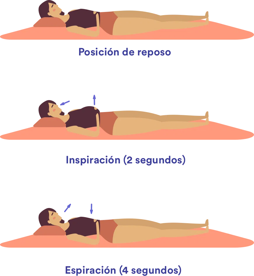 técnicas de respiración
